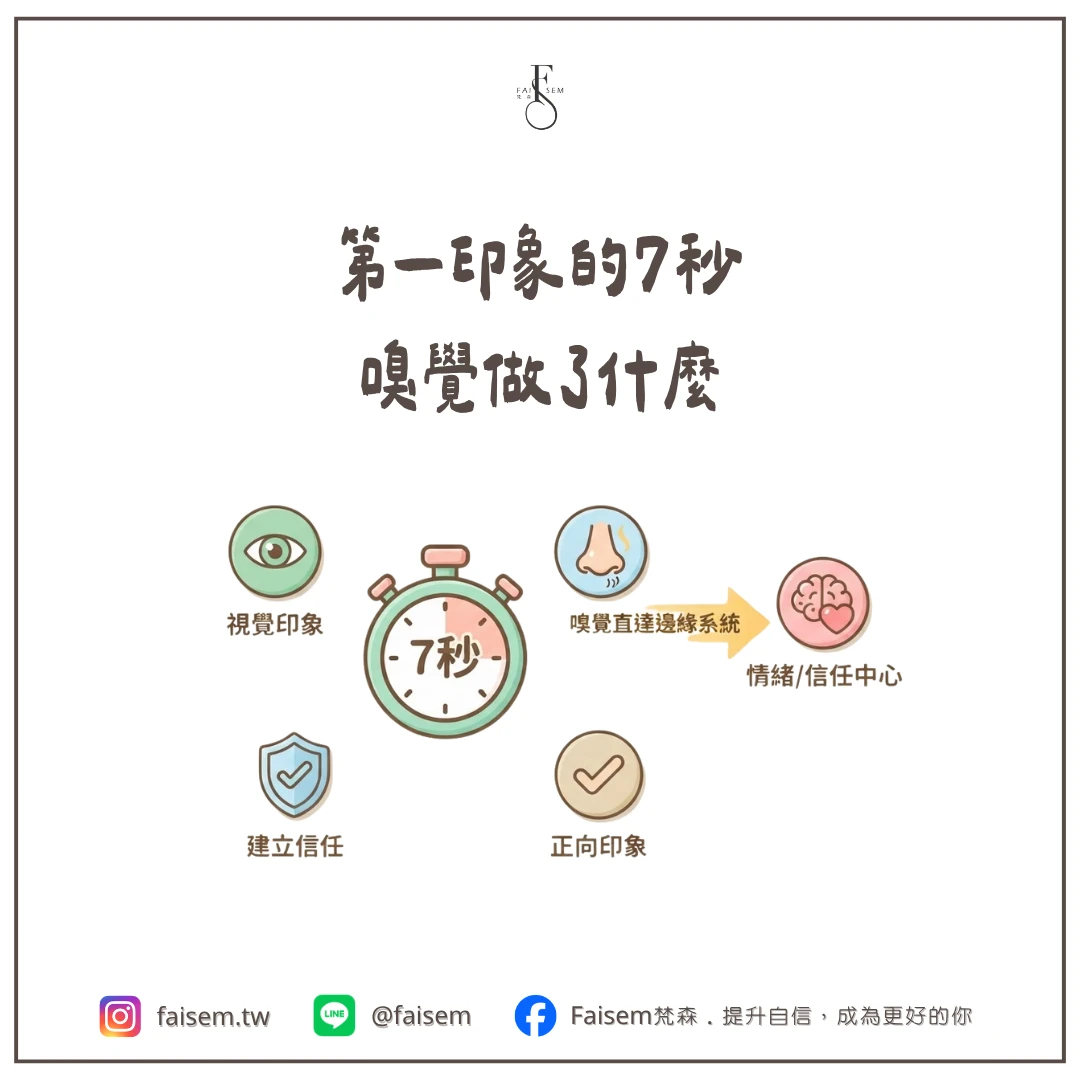 第一印象的7秒,嗅覺做了什麼