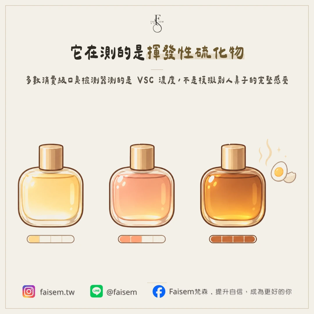 口臭檢測器原理:它到底在測什麼