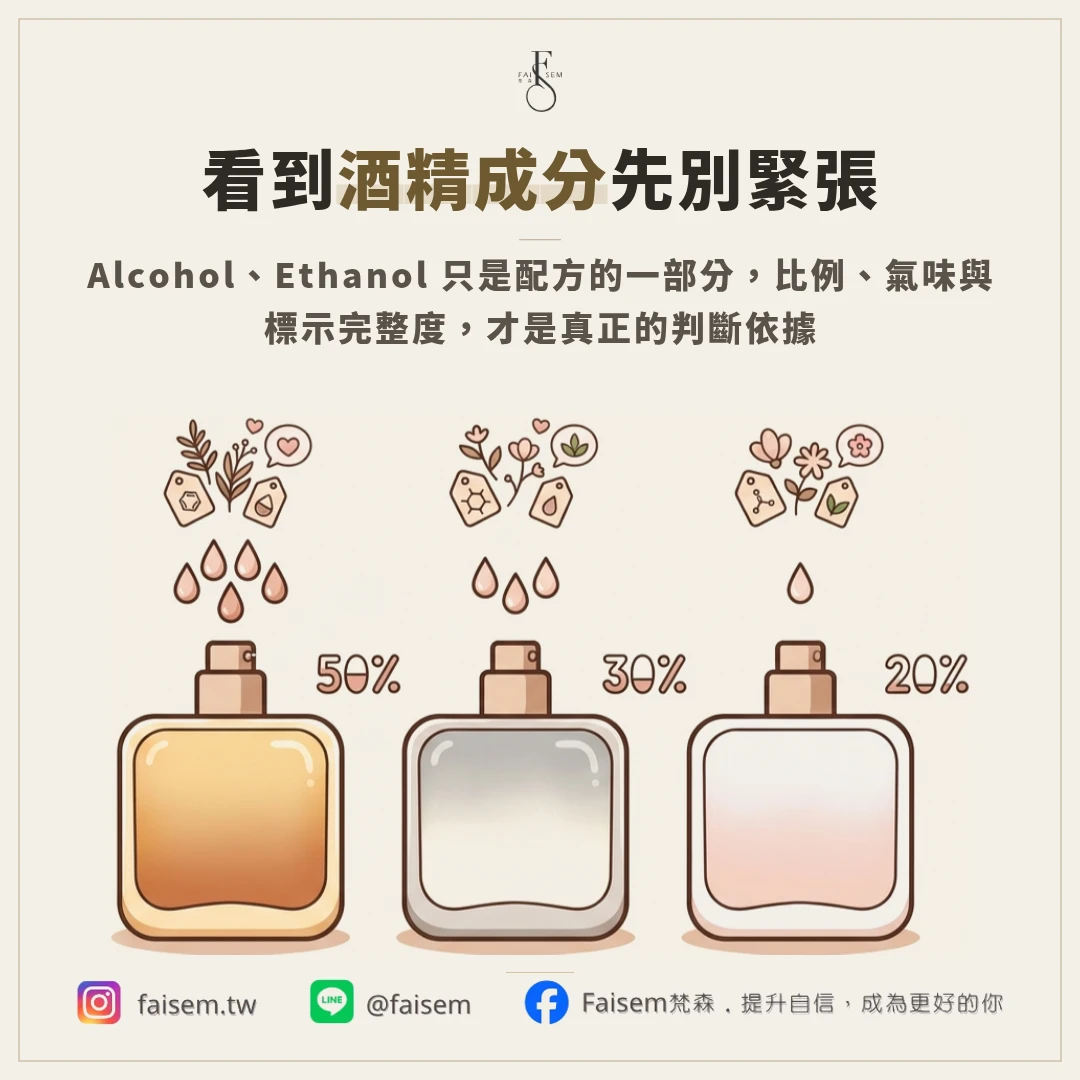口腔噴霧的酒精,到底要看什麼