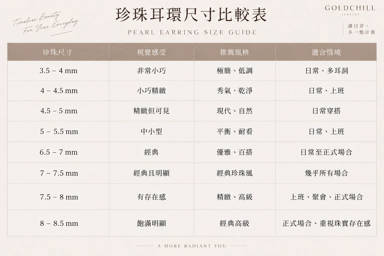 珍珠尺寸比較表3.5mm-8.5mm