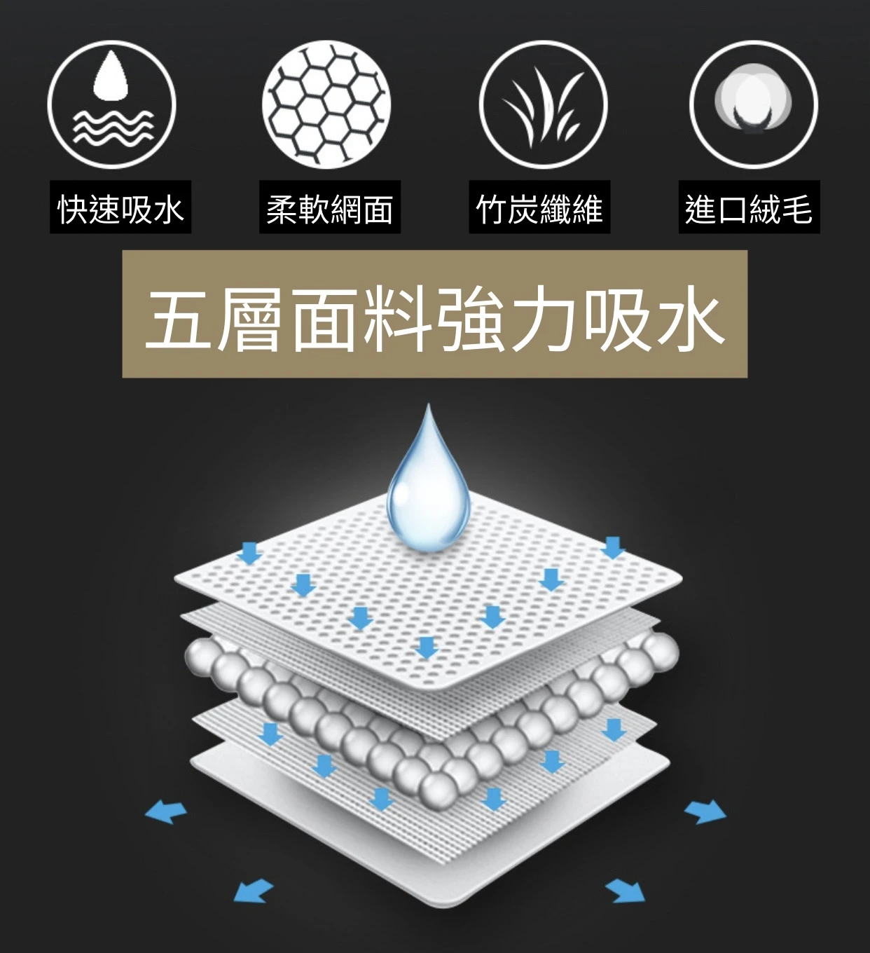 PWH寵物尿布墊