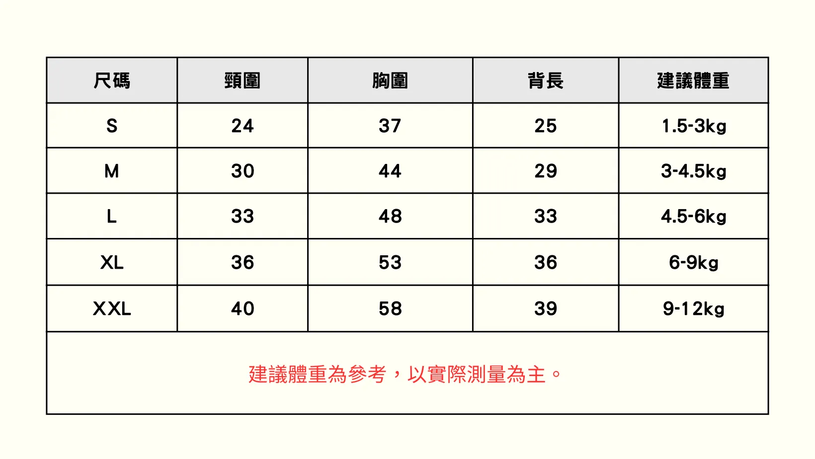 尺寸表