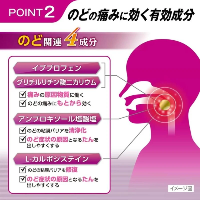 大正製藥 百保能 SELECT-T 喉嚨症狀特效錠-18錠