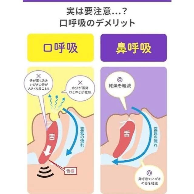 小林製藥 口鼻貼 21枚/盒
