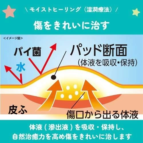 池田模範堂 MUHI 兒童自愈力加強型OK繃 10枚入 3歲起可用