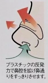 日本鼻擴張貼布【藍色10枚】