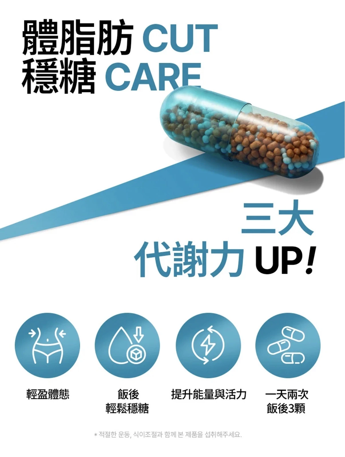 現貨-MaxCutPro 新版阻脂膠囊 120粒
