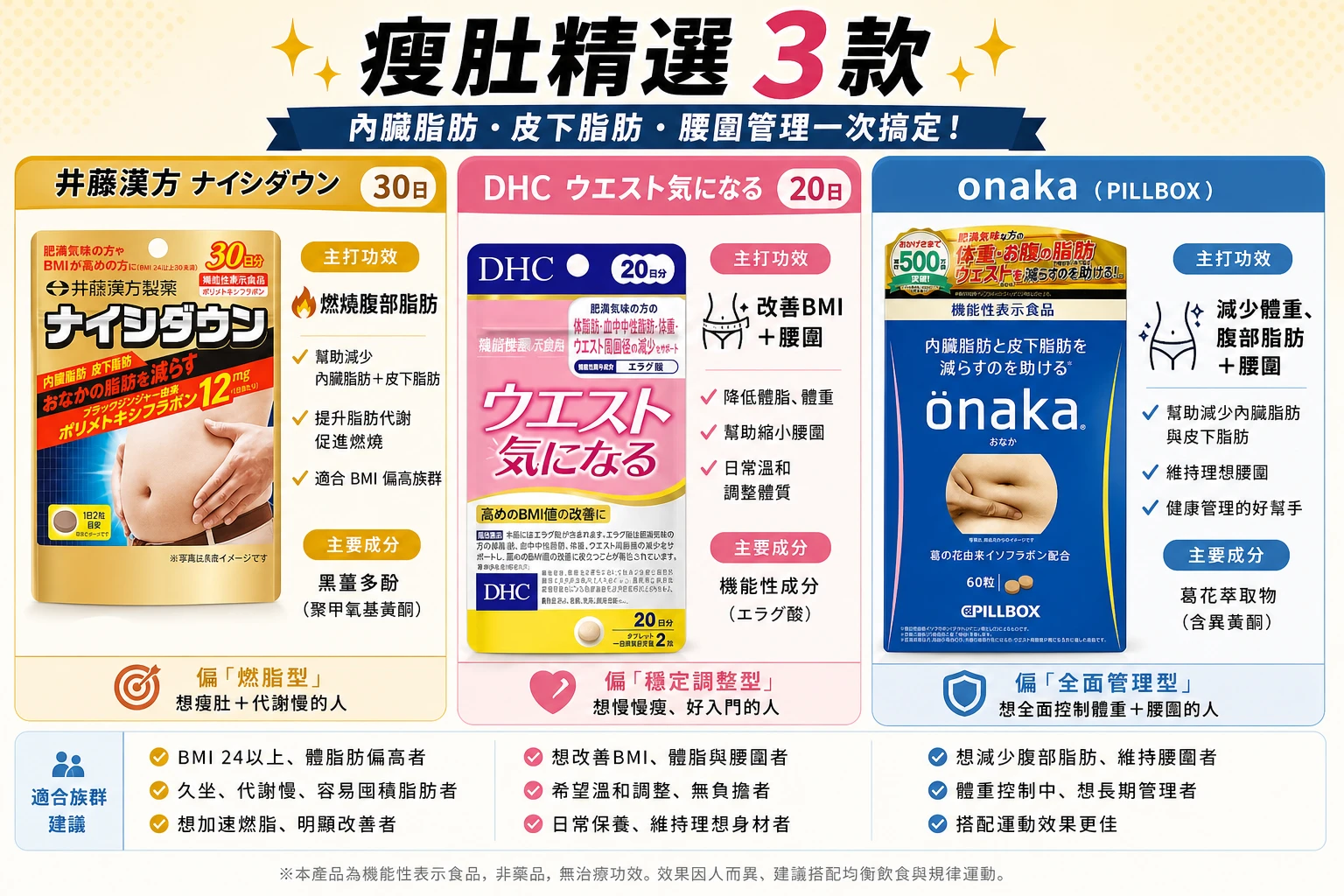 現貨 消肚子組合🧚🏻‍♀️大肚腩+ONAKA+修腰內脂丸