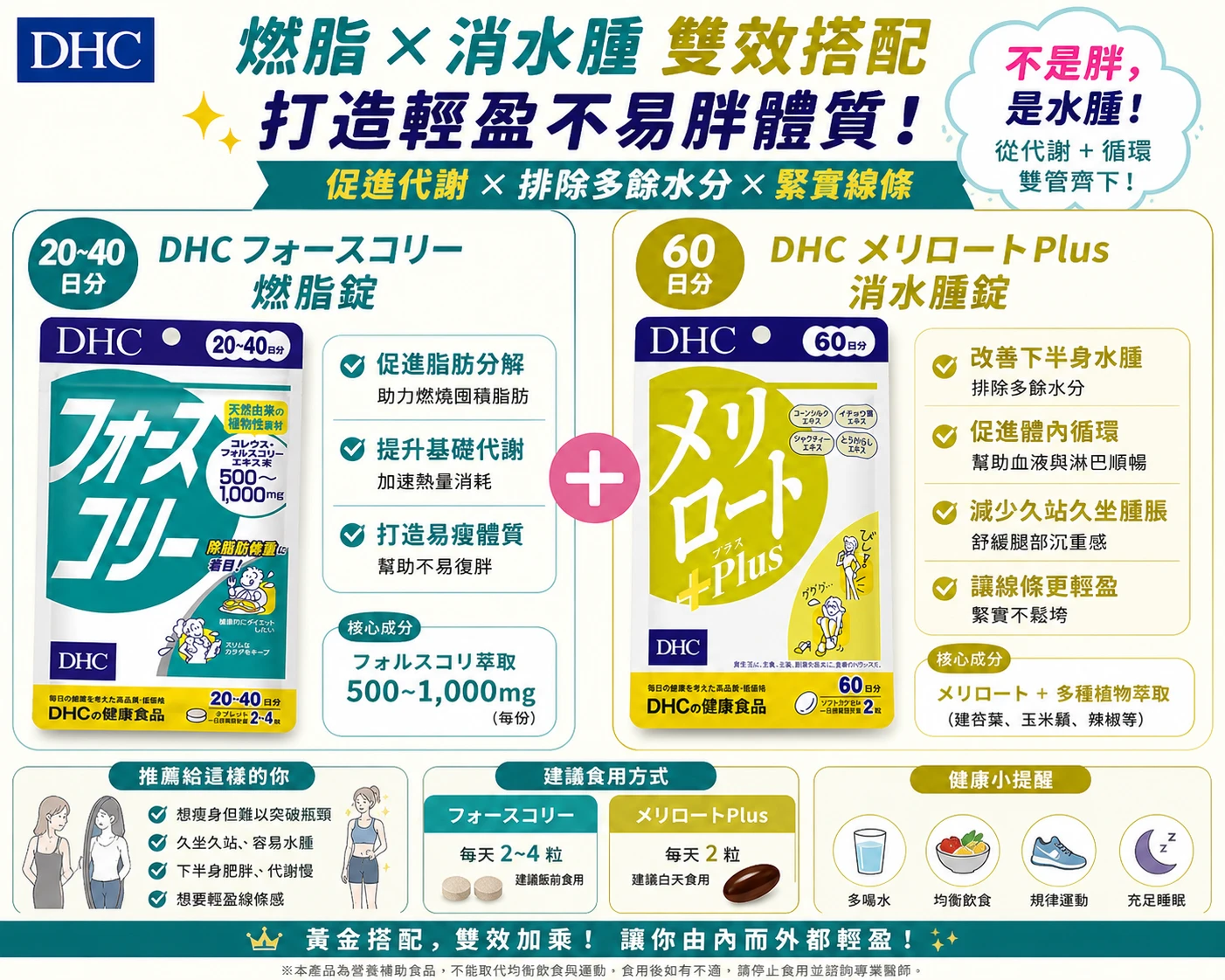 現貨 👑黃金搭配 脂肪錠20-40日*2+消水腫60日