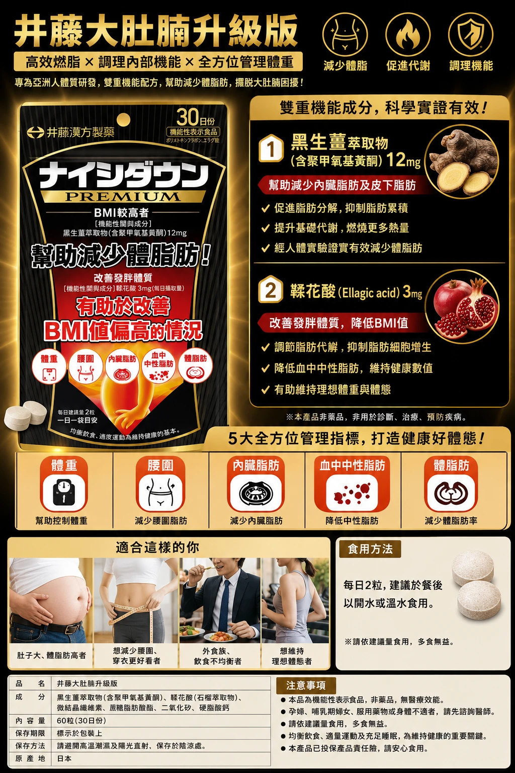 預購  井藤漢方大肚腩升級版 Night Diet PREMIUM（BMI調整／減脂配方）