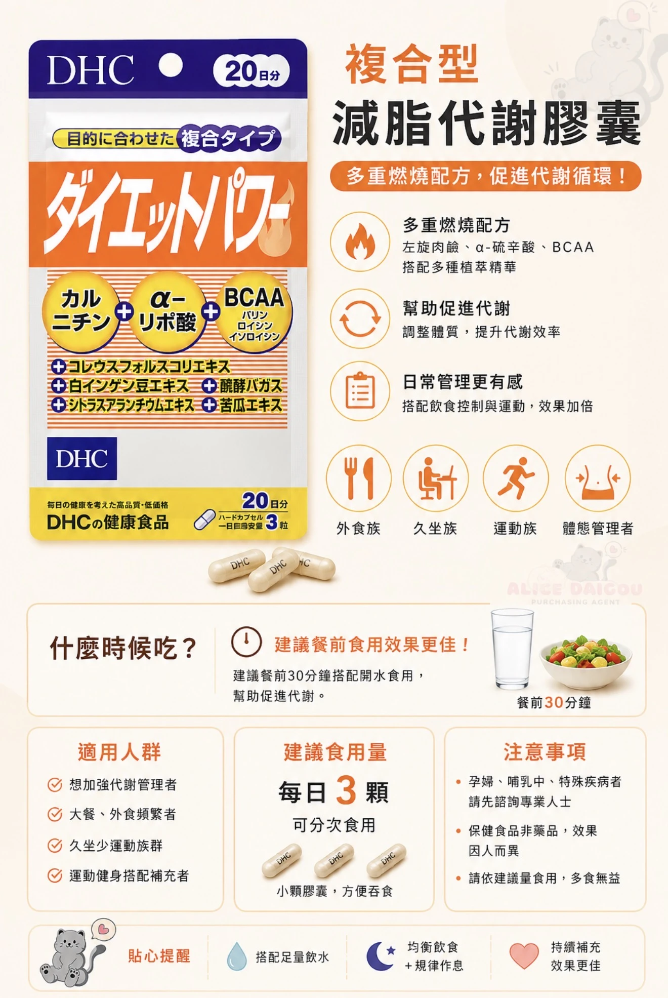 複合型減脂膠囊20日