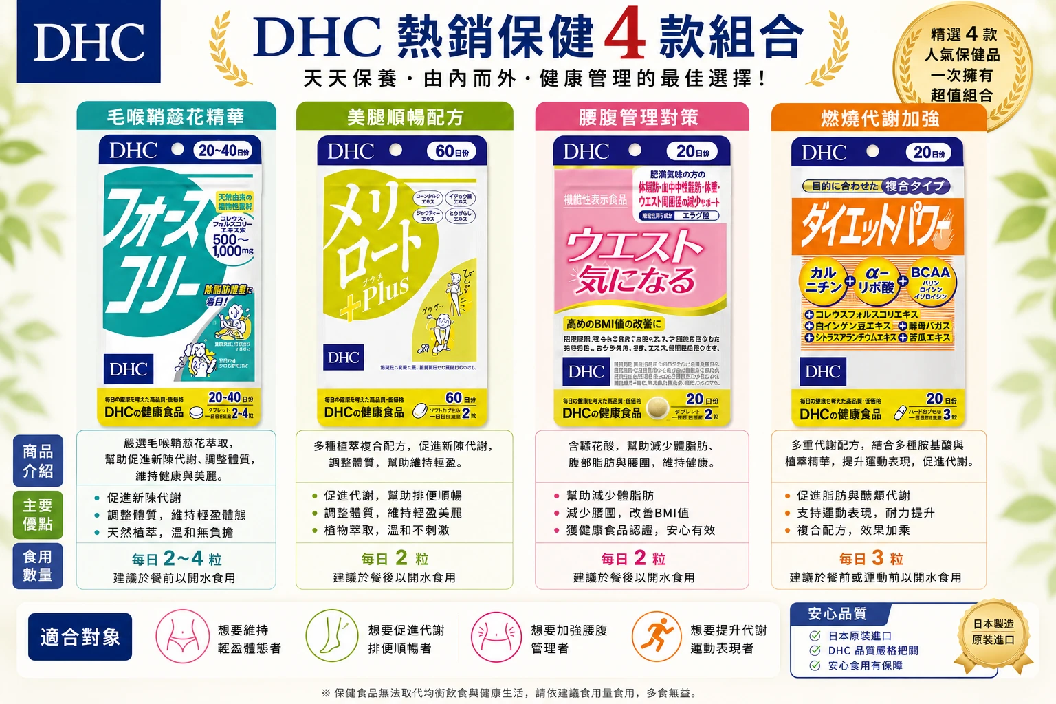 現貨 神仙組合🧚🏻‍♀️脂肪錠+消水腫+修腰內脂丸+複合型減脂膠囊