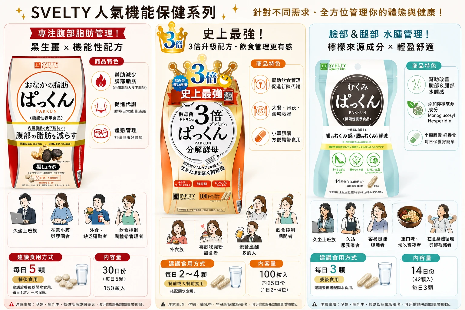 現貨 SVELTY絲蓓緹 消水腫x三倍酵母x黑生薑 組合