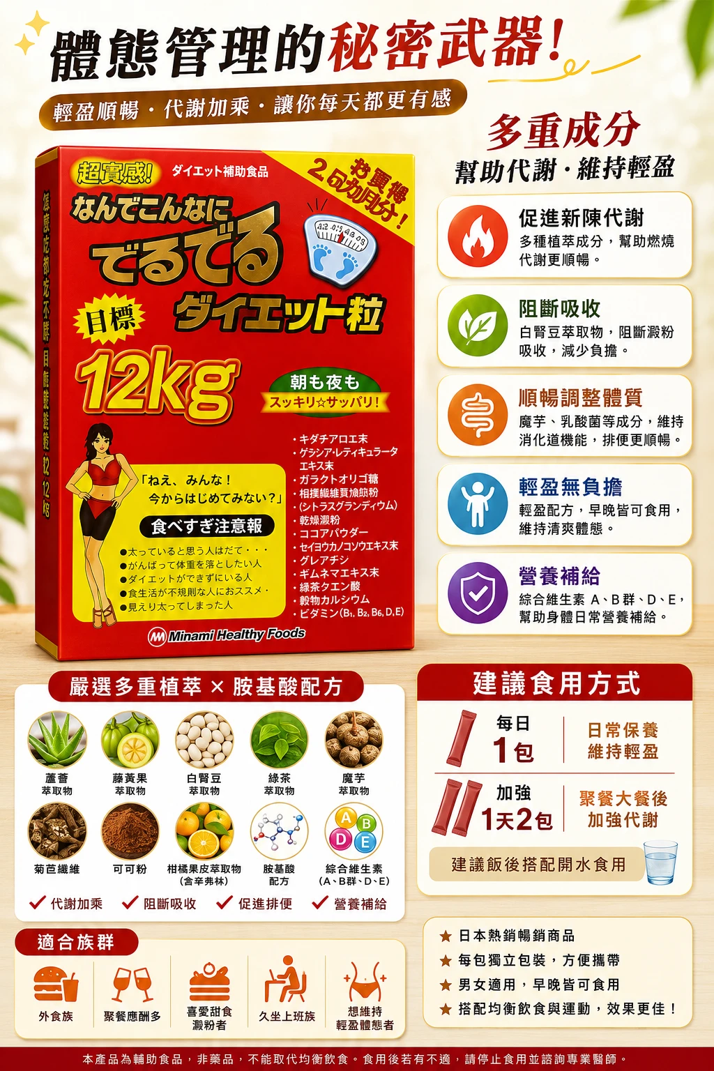 現貨 MINAMI 胺基酸瘦身纖體精華錠(紅盒) 6粒x75袋/盒