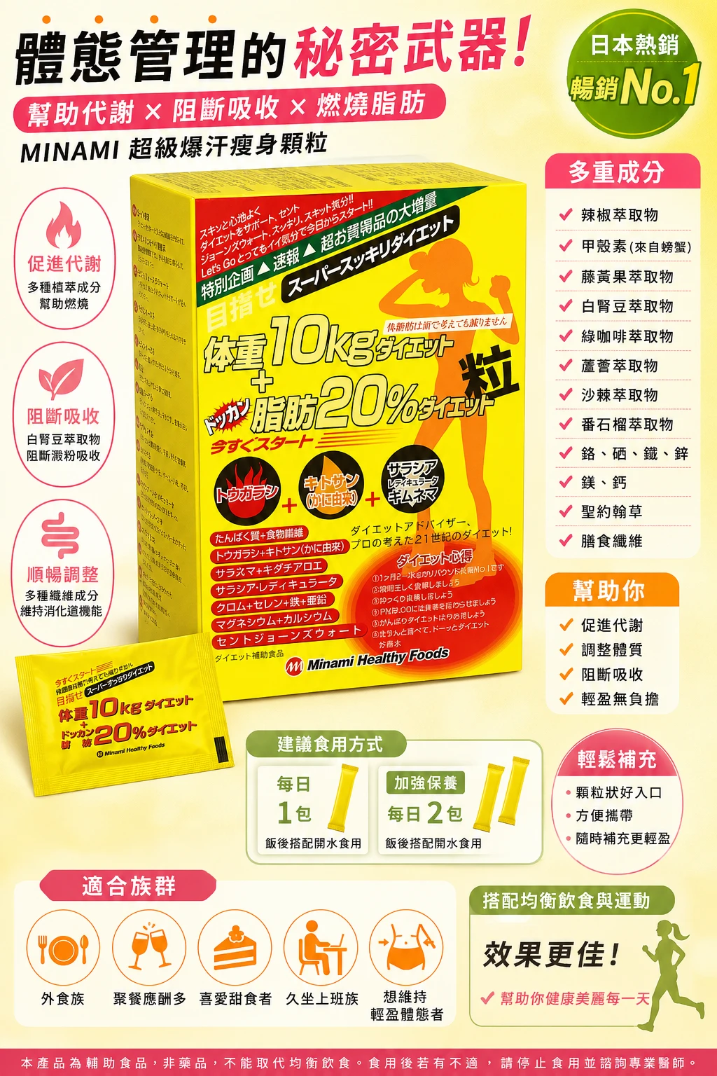現貨 目標體重10kg減肥+Dokkan脂肪20%減肥穀物(黃盒) 6粒x75袋