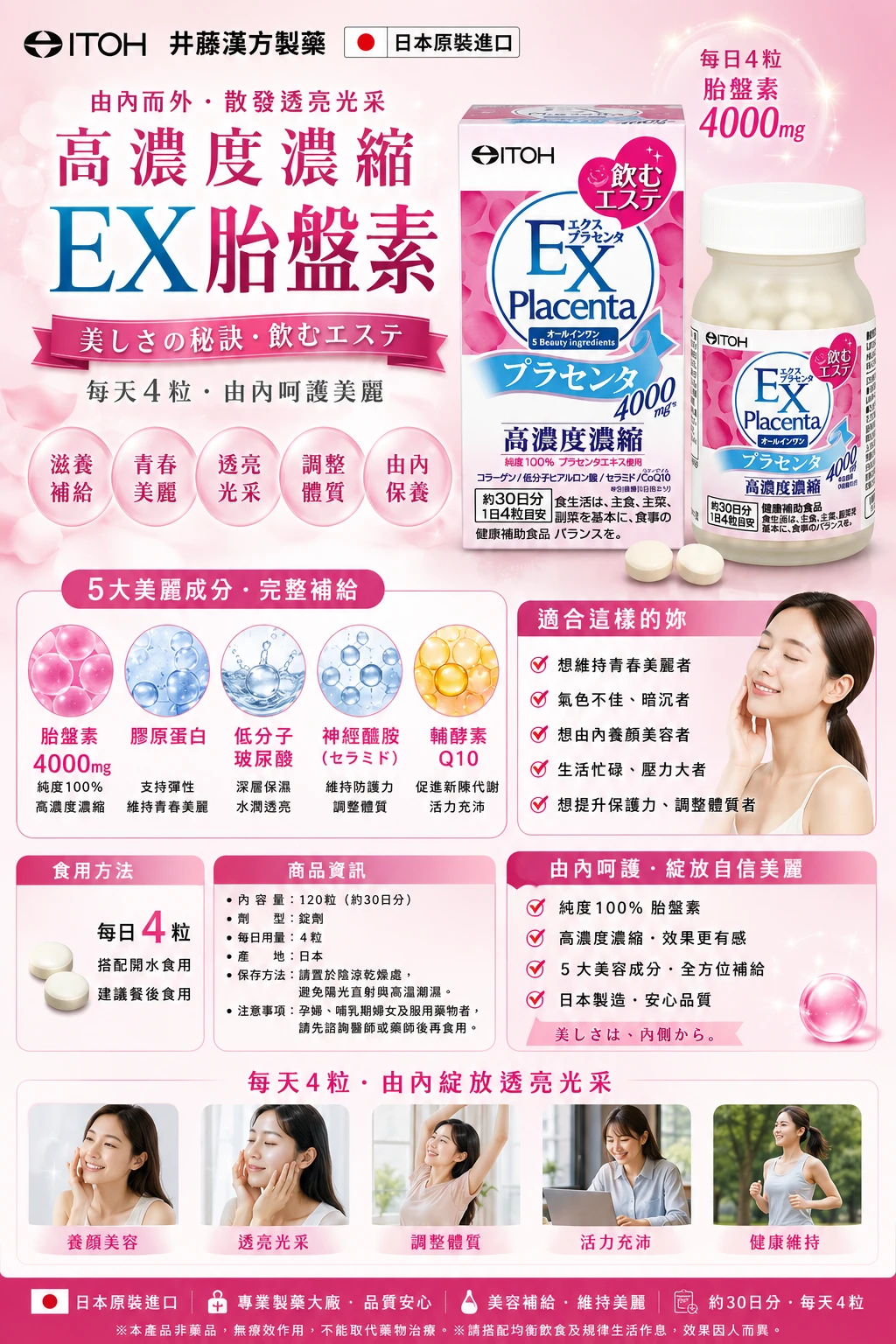 現貨 ITOH 井藤漢方 placenta ex 高濃度濃縮煥顏胎盤膠原 120粒/瓶