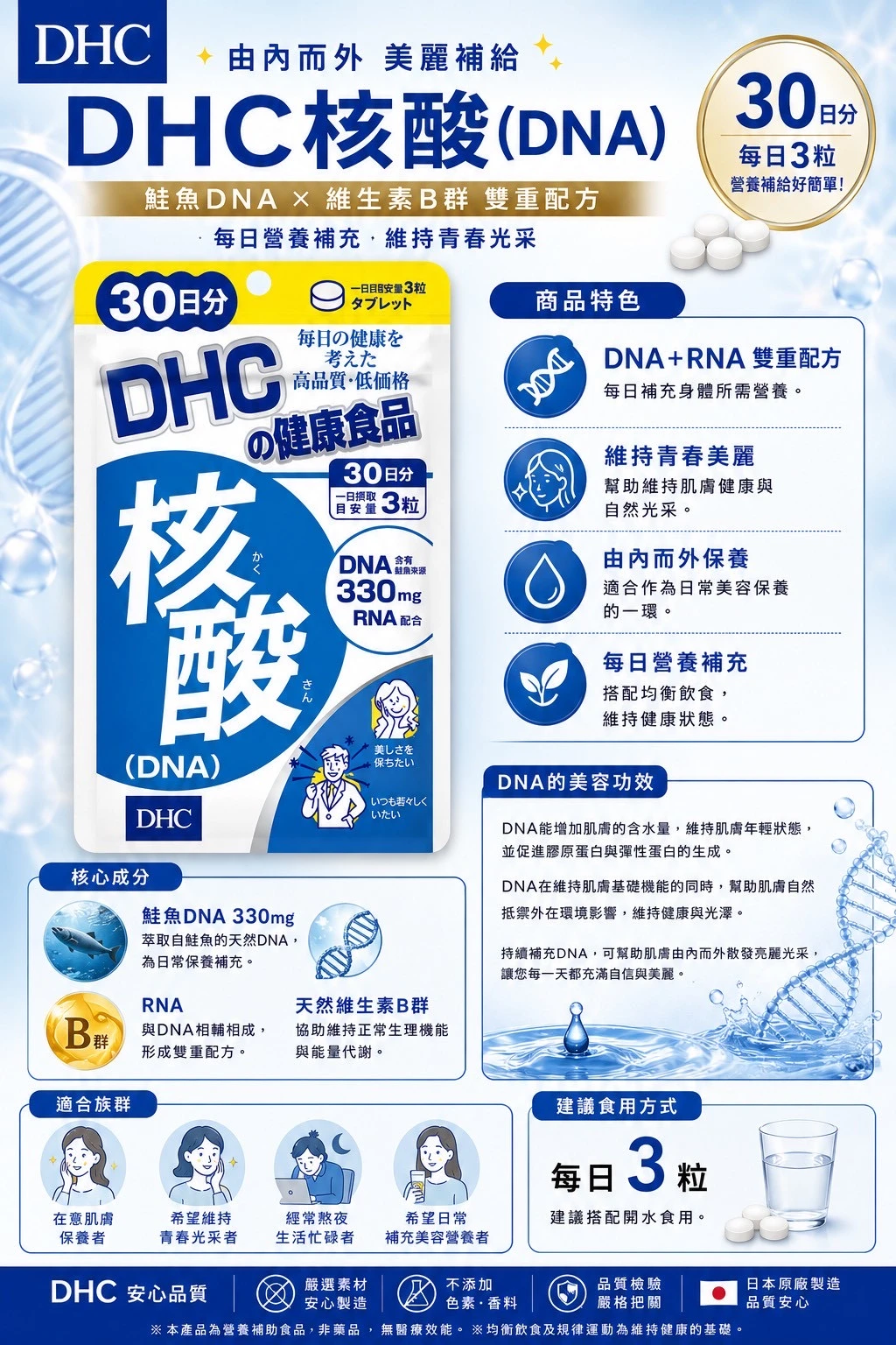 預購 DHC核酸DNA(30日)