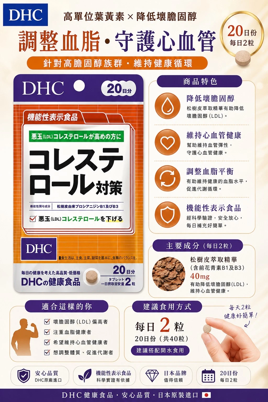 預購 DHC膽固醇控制20日