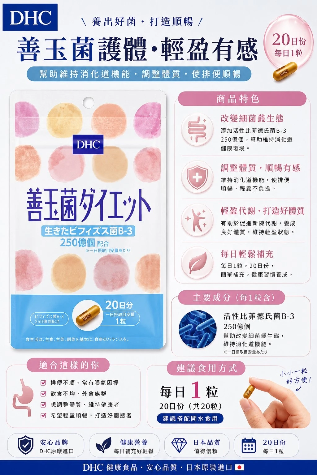 預購 DHC善玉菌减肥膠囊20日