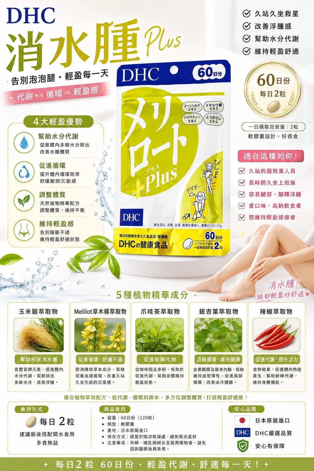 現貨 DHC黃香草木樨PLUS  升級版消水腫美腿錠60日