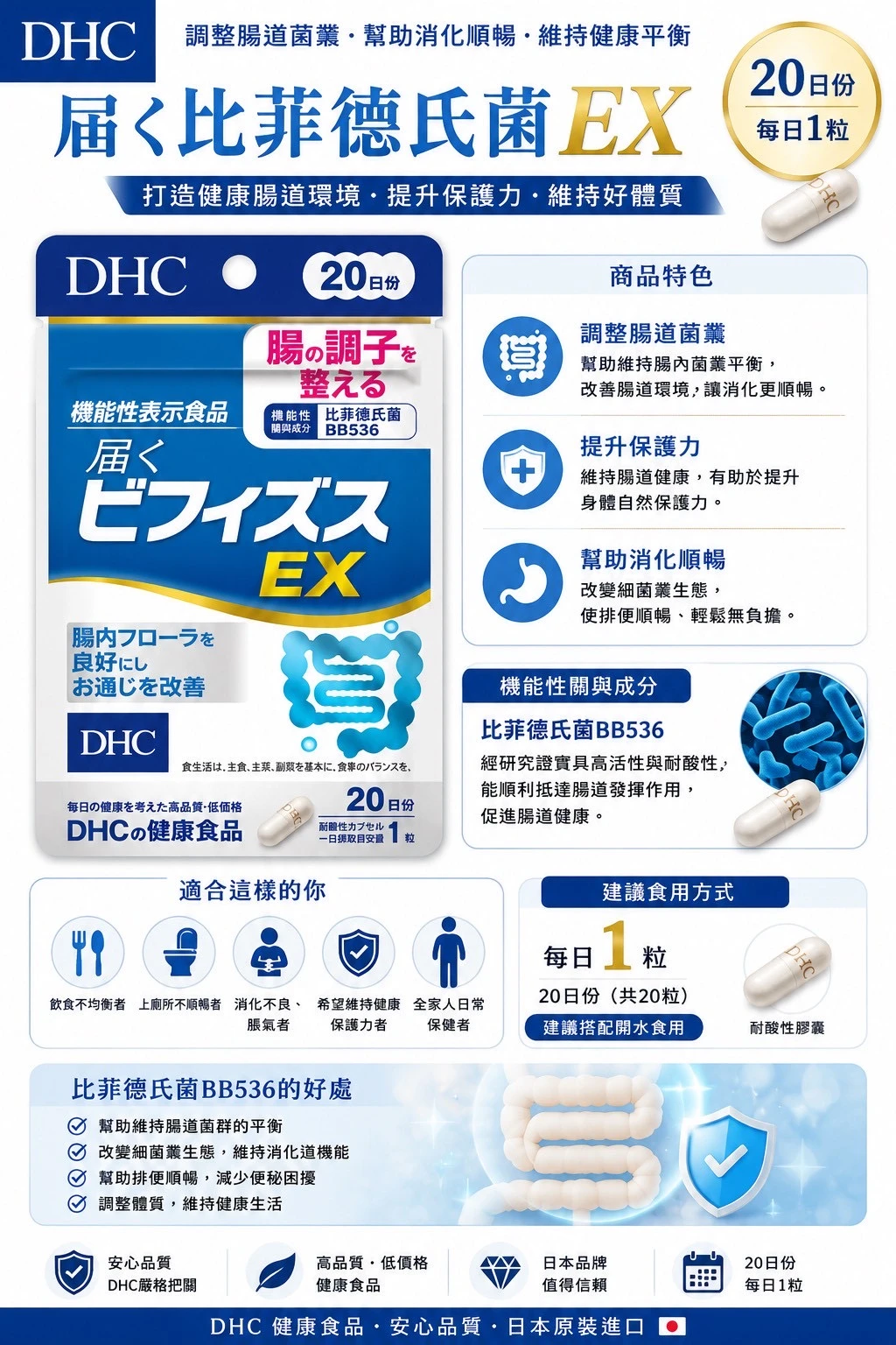 預購 DHC腸道調整 益生菌雙歧桿菌EX 20日