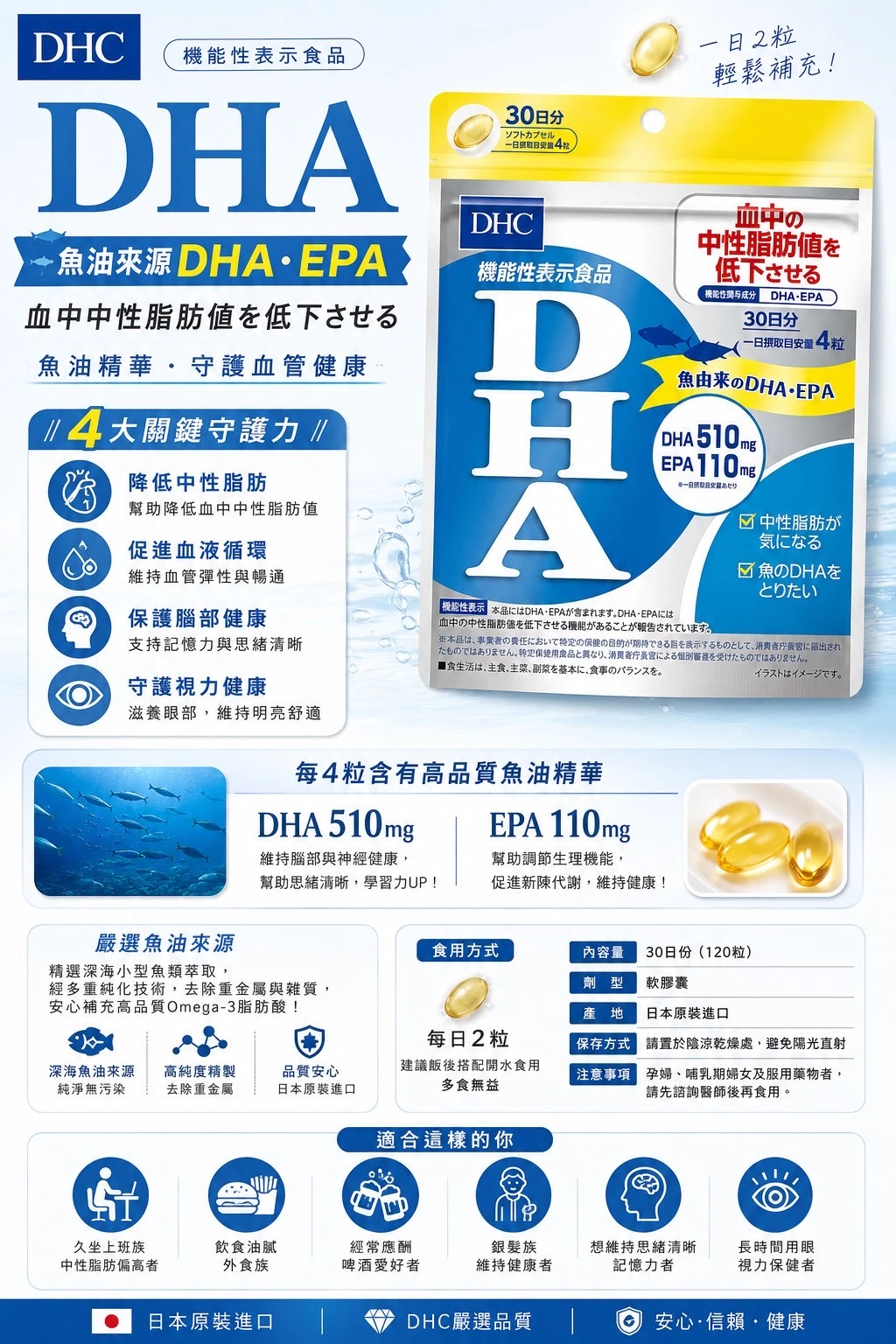 現貨 DHC精製魚油DHA 20日