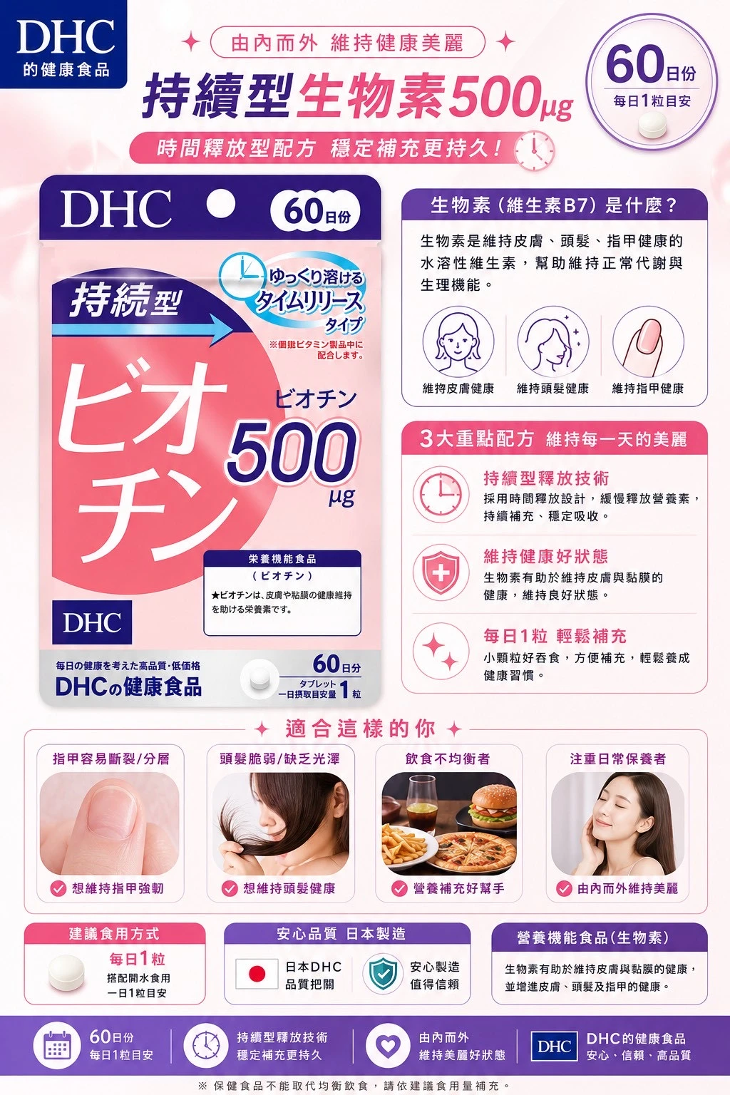 現貨 DHC長效型生物素60日份