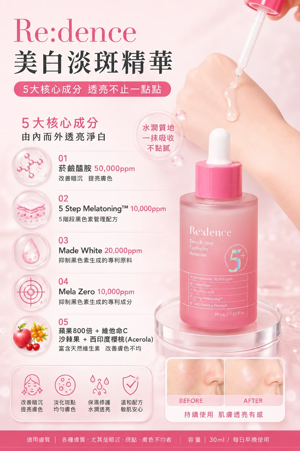 預購 Re:dence 5+ 美白淡斑精華 30ml