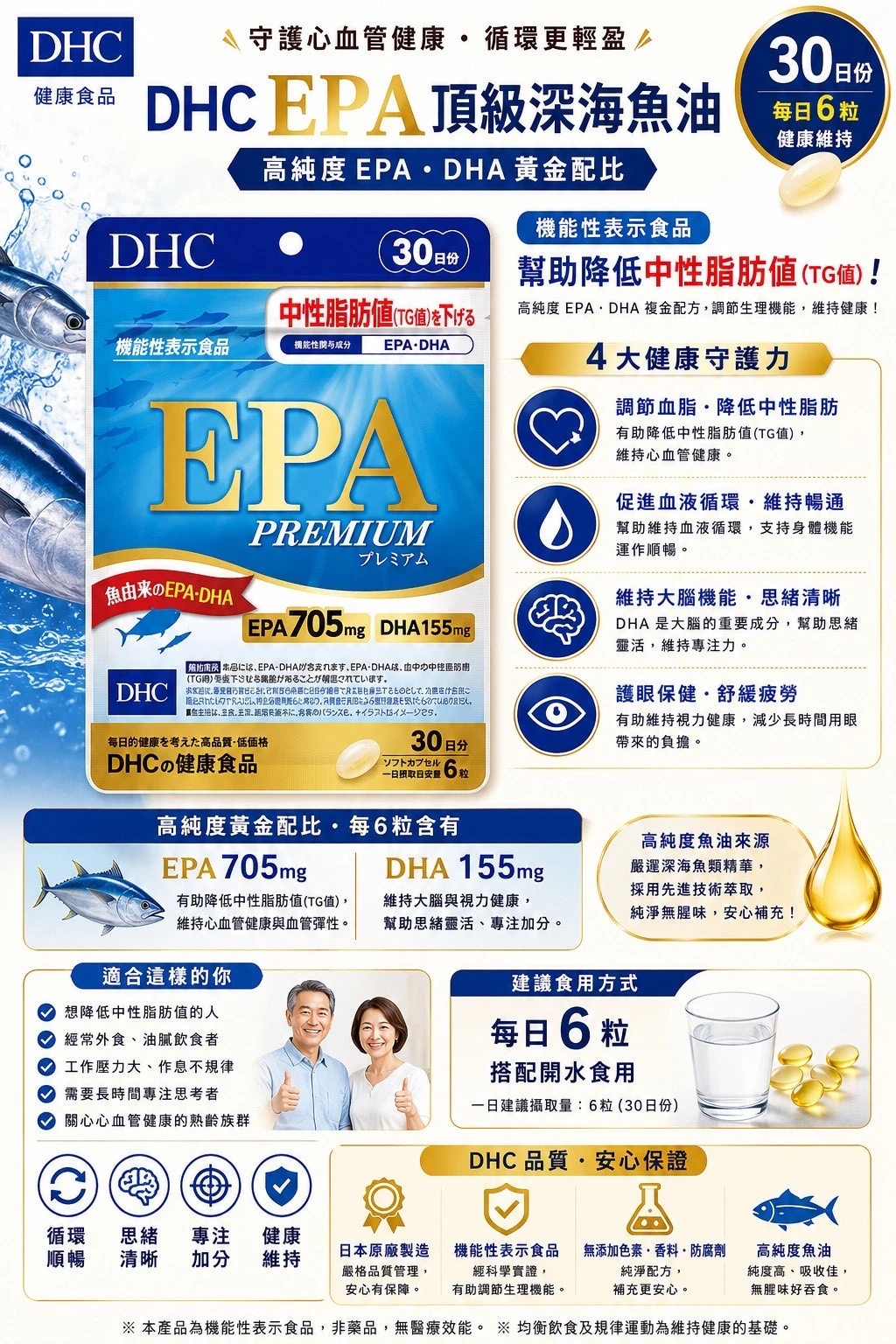 預購 DHC 新版 EPA Premium DHA 精製魚油 30日