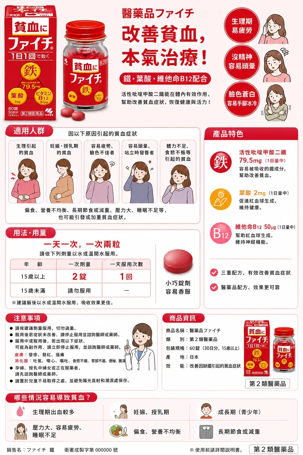 現貨 小林製藥 貧血改善補鐵錠60日 120錠/瓶