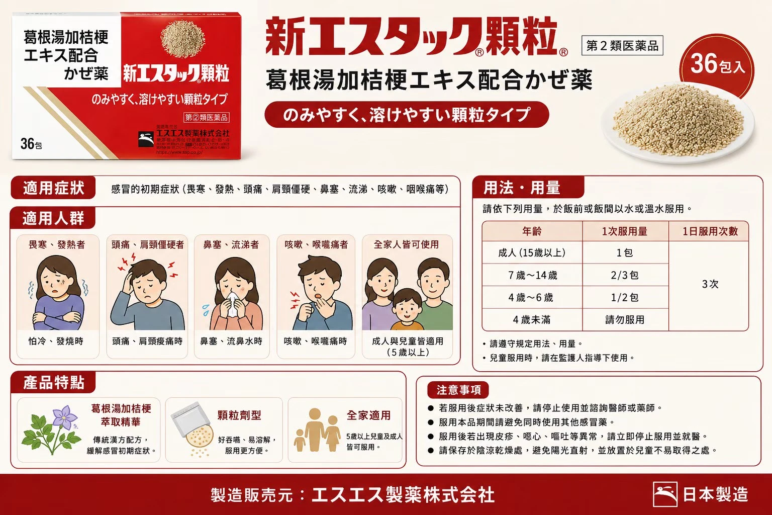 現貨 感冒必備-葛根湯加桔梗感冒粒 36包/盒