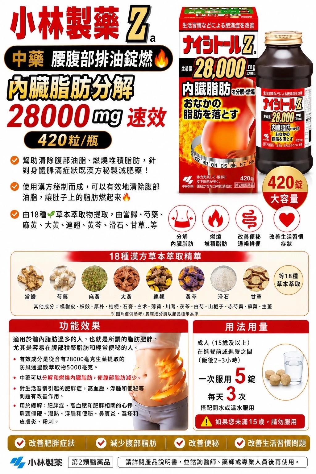 預購 小林製藥 中藥 腰腹部排油錠燃🔥内臓脂肪分解28000mg速效 420粒/瓶