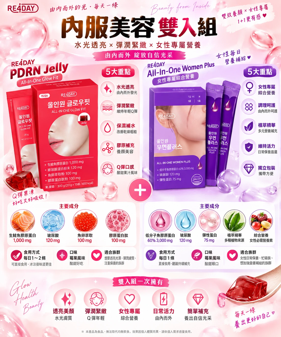 預購 韓國 RE4DAY 女性美容保養雙入組｜PDRN美容果凍＋女性綜合營養｜膠原蛋白・玻尿酸・彈性蛋白