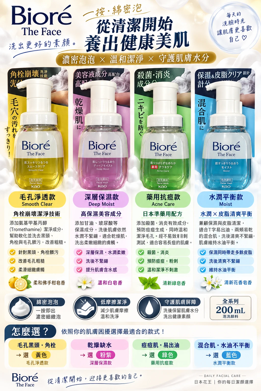 日本 Biore The Face 泡沫洗面乳 200mL｜4款可選