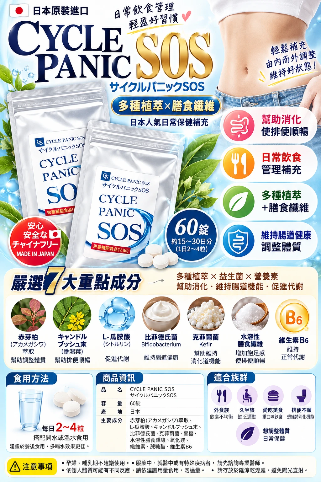 現貨 SOS CYCLE PANIC 纖體急速瘦身錠 60粒/包