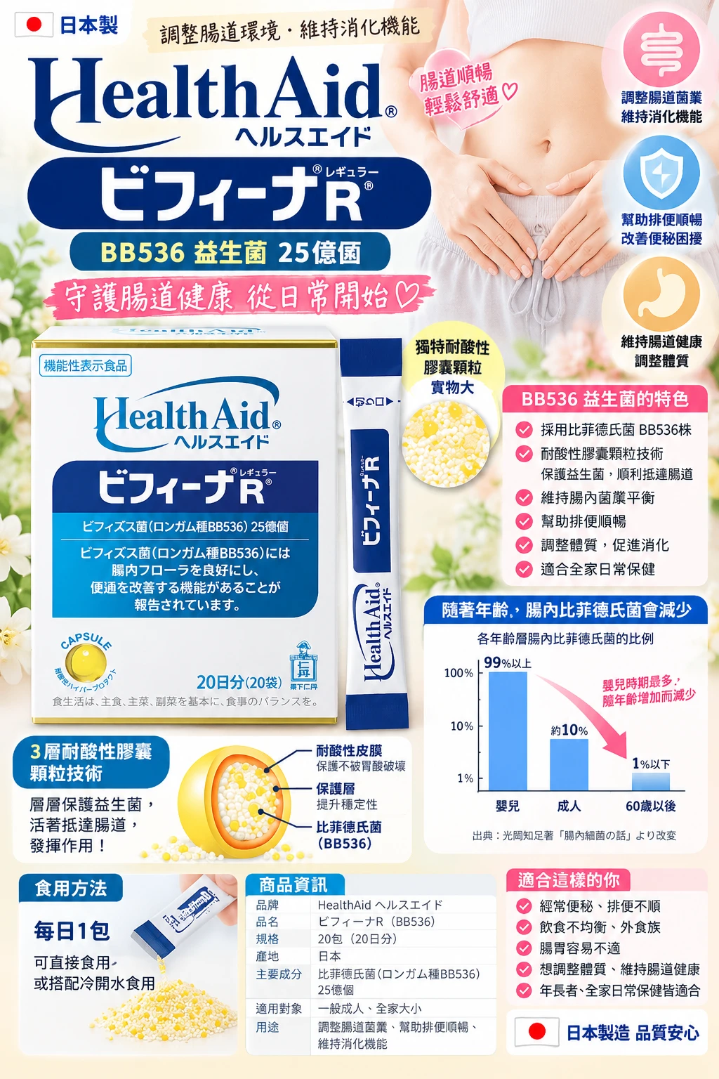 現貨 森下仁丹 Health Aid 晶球益生菌 20包