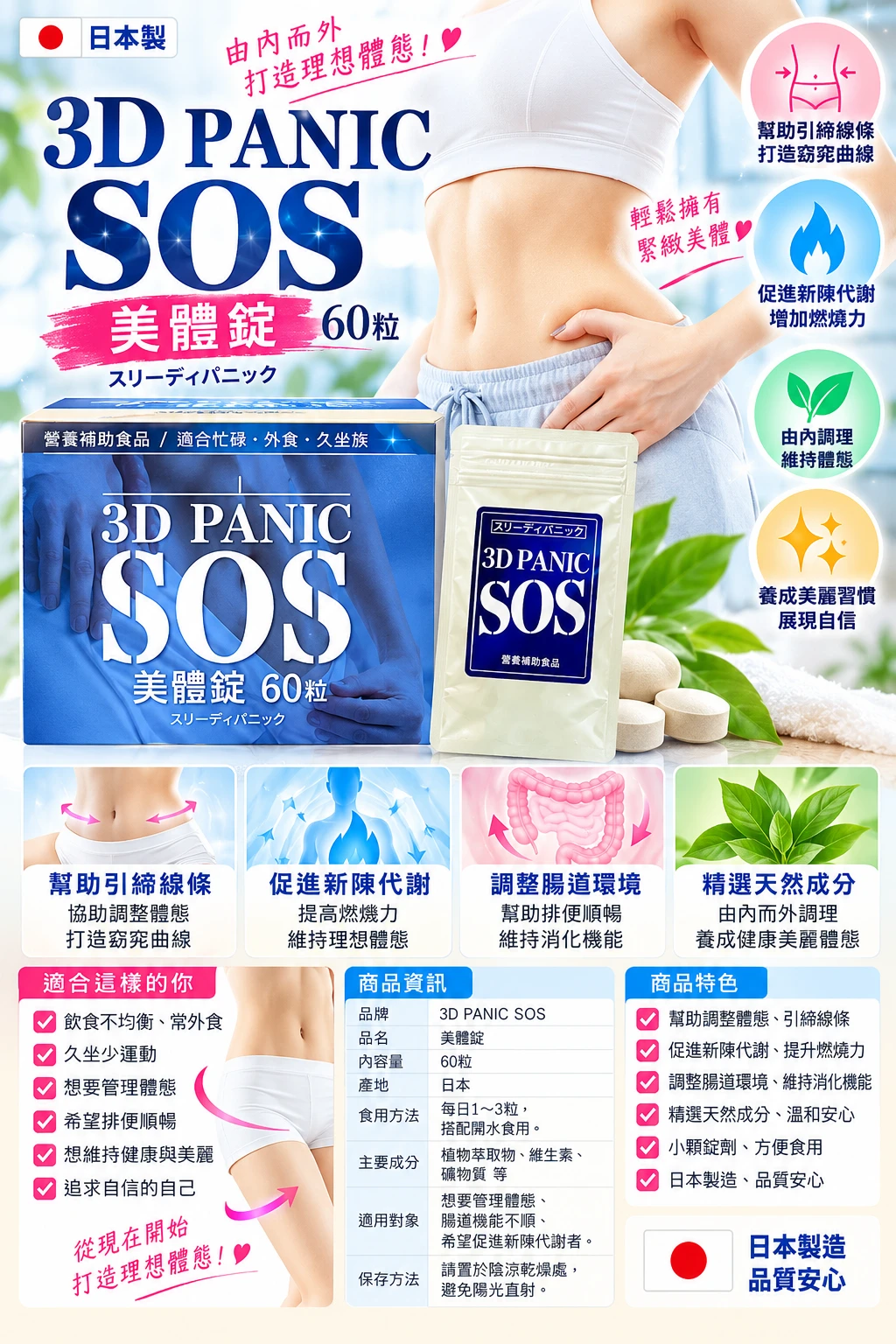 現貨 SOS 3D PANIC 甲殼素 瘦手臂 腰 美體錠60粒/包