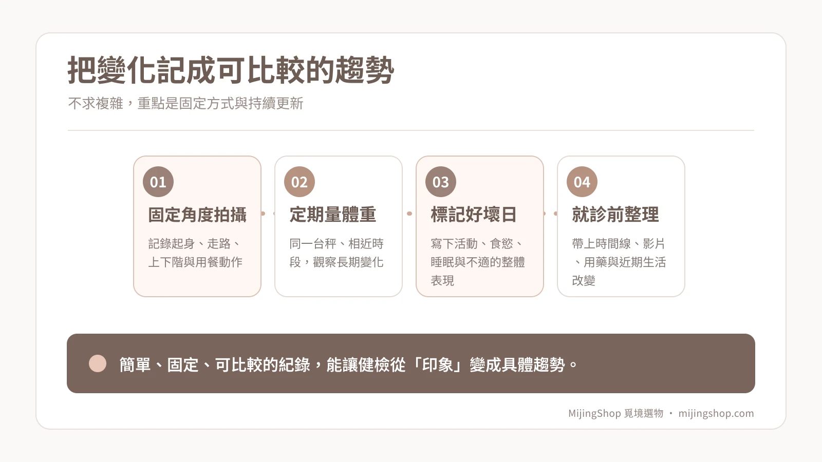 高齡犬居家追蹤四方法：固定拍攝、每月量體重、記錄好壞日、就診前整理