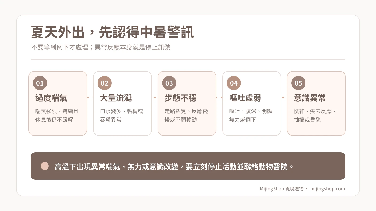 狗狗中暑警訊說明圖：過度喘氣、流涎、步態不穩、嘔吐虛弱、意識異常