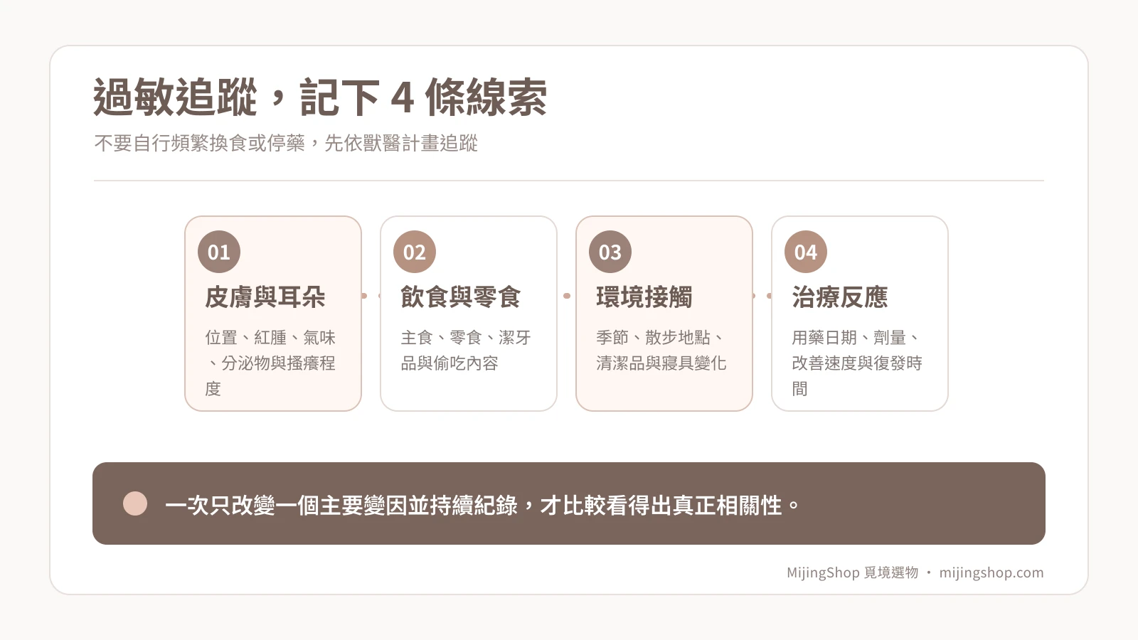 狗狗過敏追蹤四項紀錄：皮膚耳朵、飲食零食、環境接觸、用藥反應