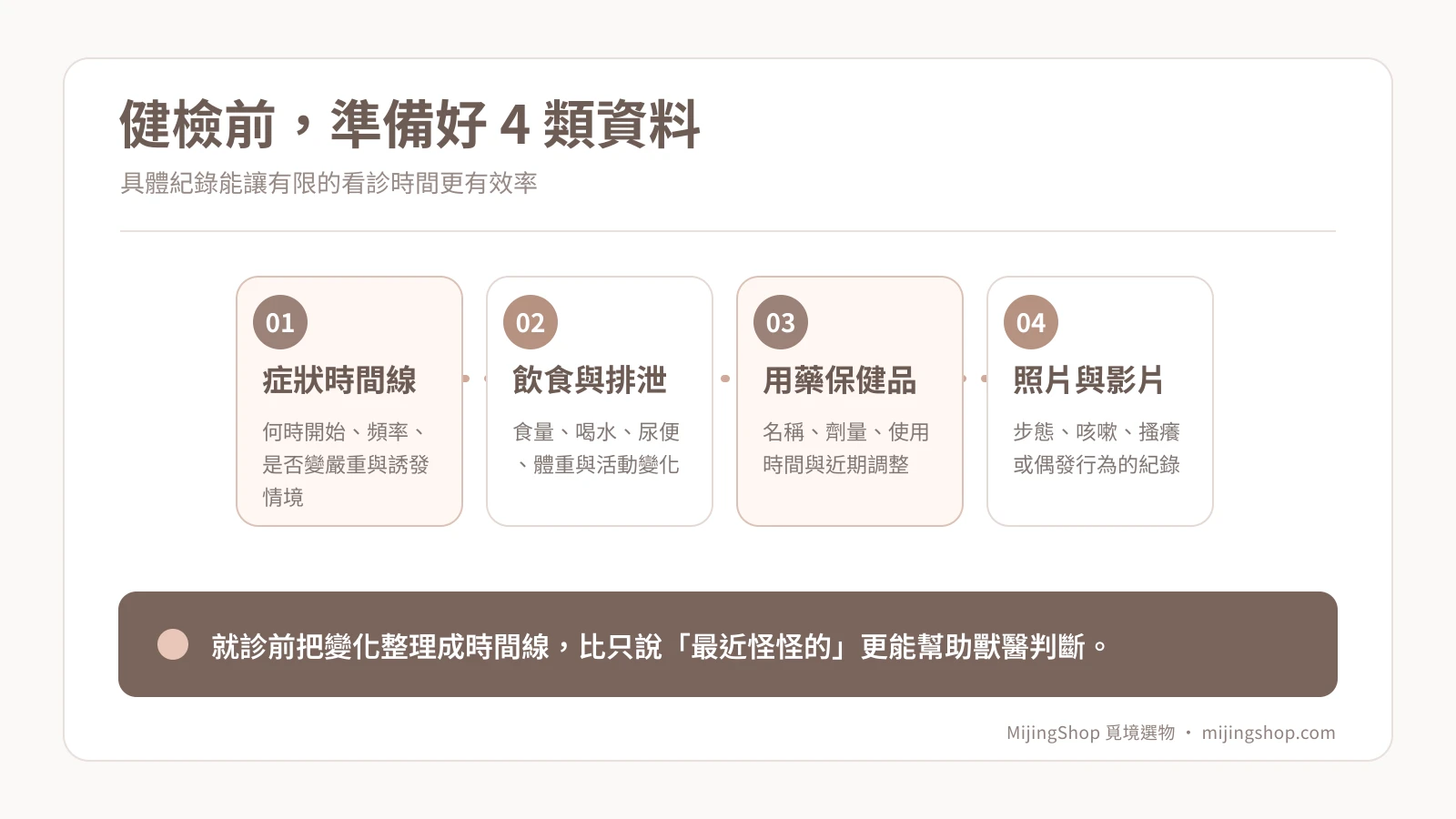 狗狗健檢前應準備的四類資料：症狀時間線、飲食排泄、用藥保健品、影像紀錄