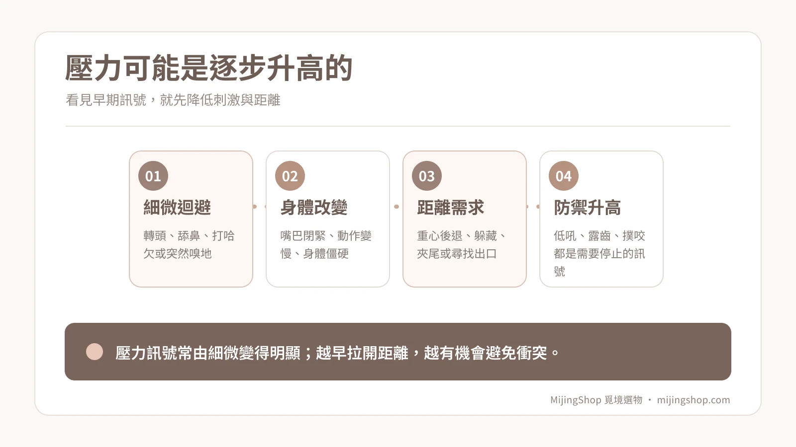 狗狗壓力升高的四類訊號：轉頭舔鼻、身體僵硬、重心後退、防禦行為