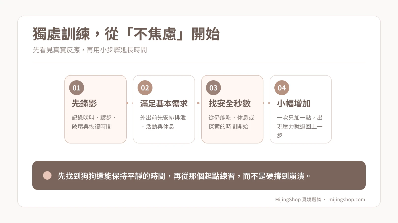 狗狗獨處訓練四步驟：先錄影、滿足需求、從不焦慮秒數開始、逐步增加