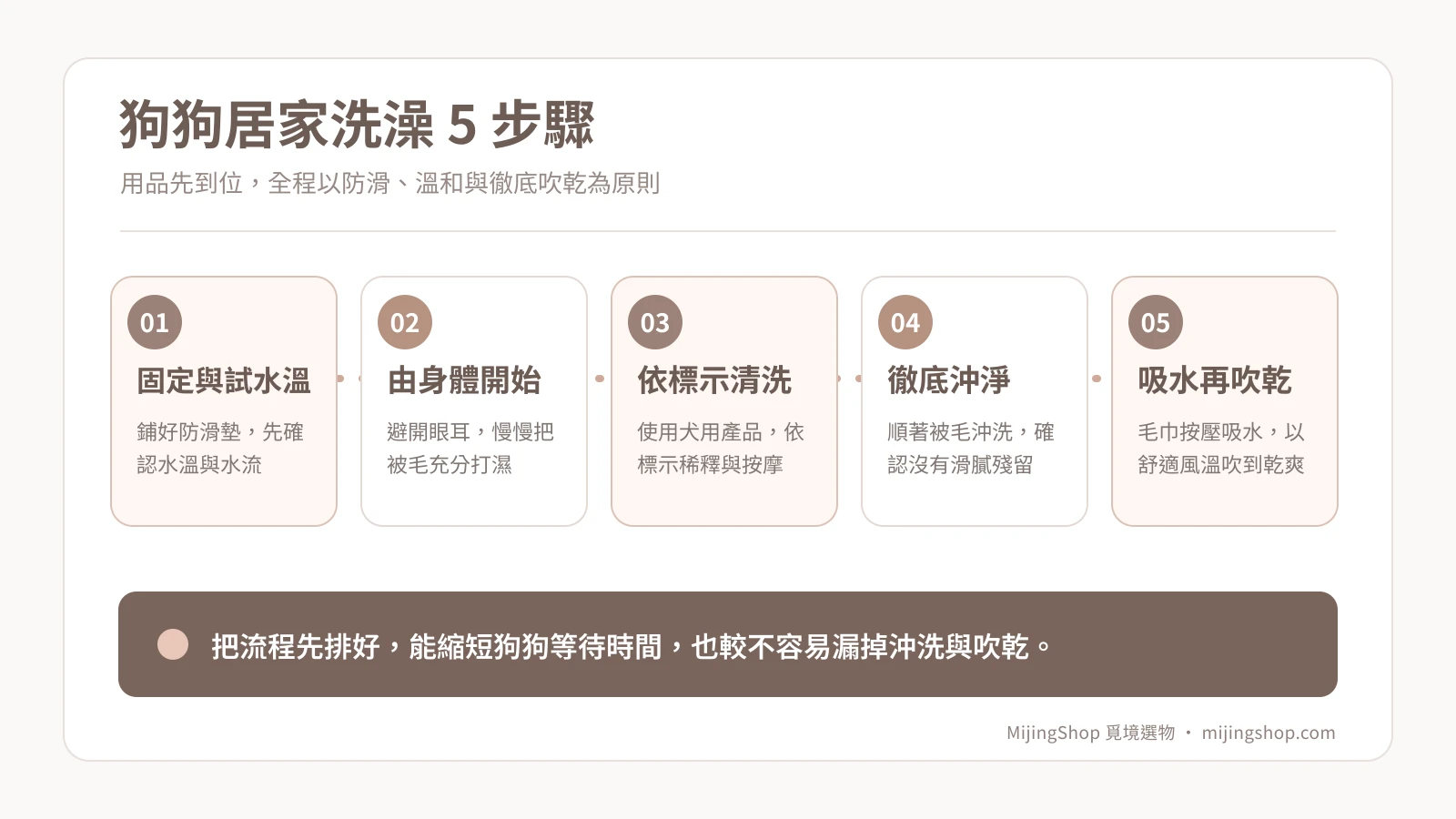 狗狗居家洗澡五步驟：試水溫、身體打濕、正確清洗、徹底沖淨、吸水吹乾