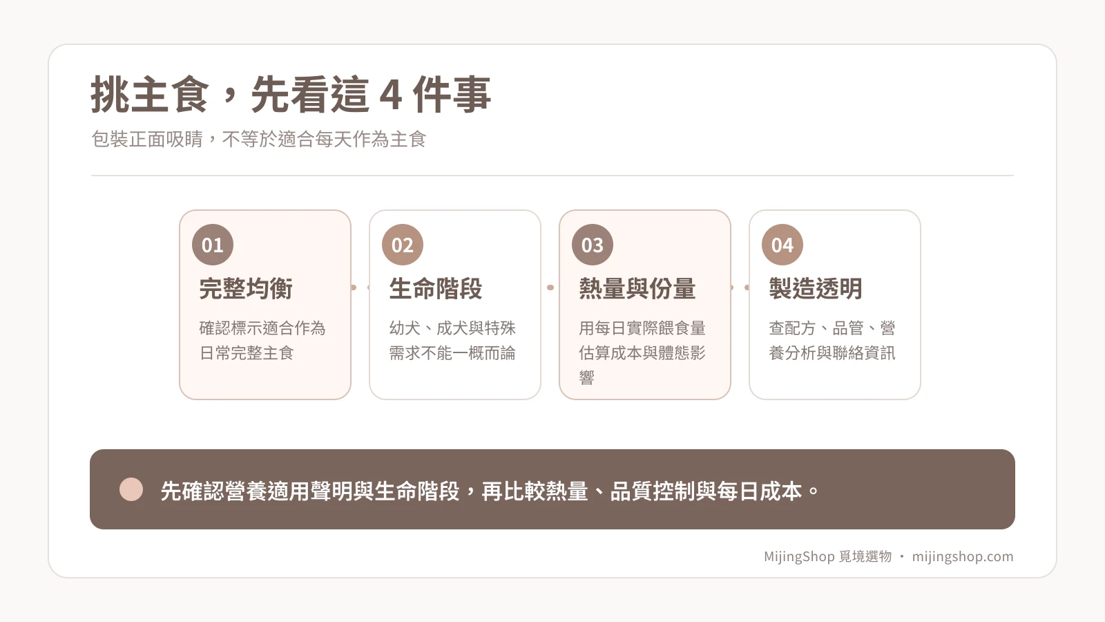 新手挑選狗狗主食的四項檢查：完整均衡、生命階段、熱量資訊與製造透明度