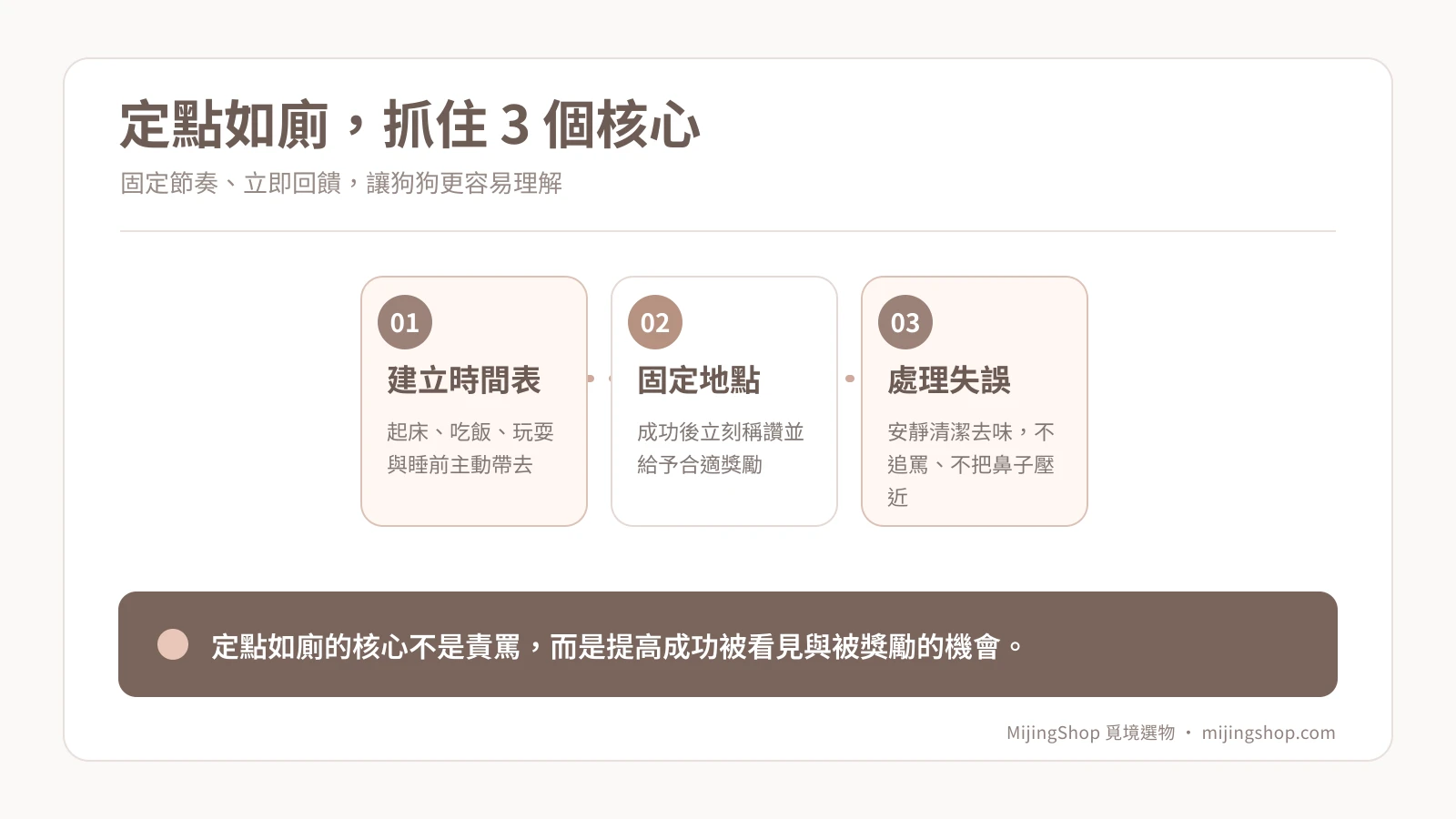 狗狗定點如廁訓練三步驟：建立時間表、固定地點即時獎勵、正確處理失誤