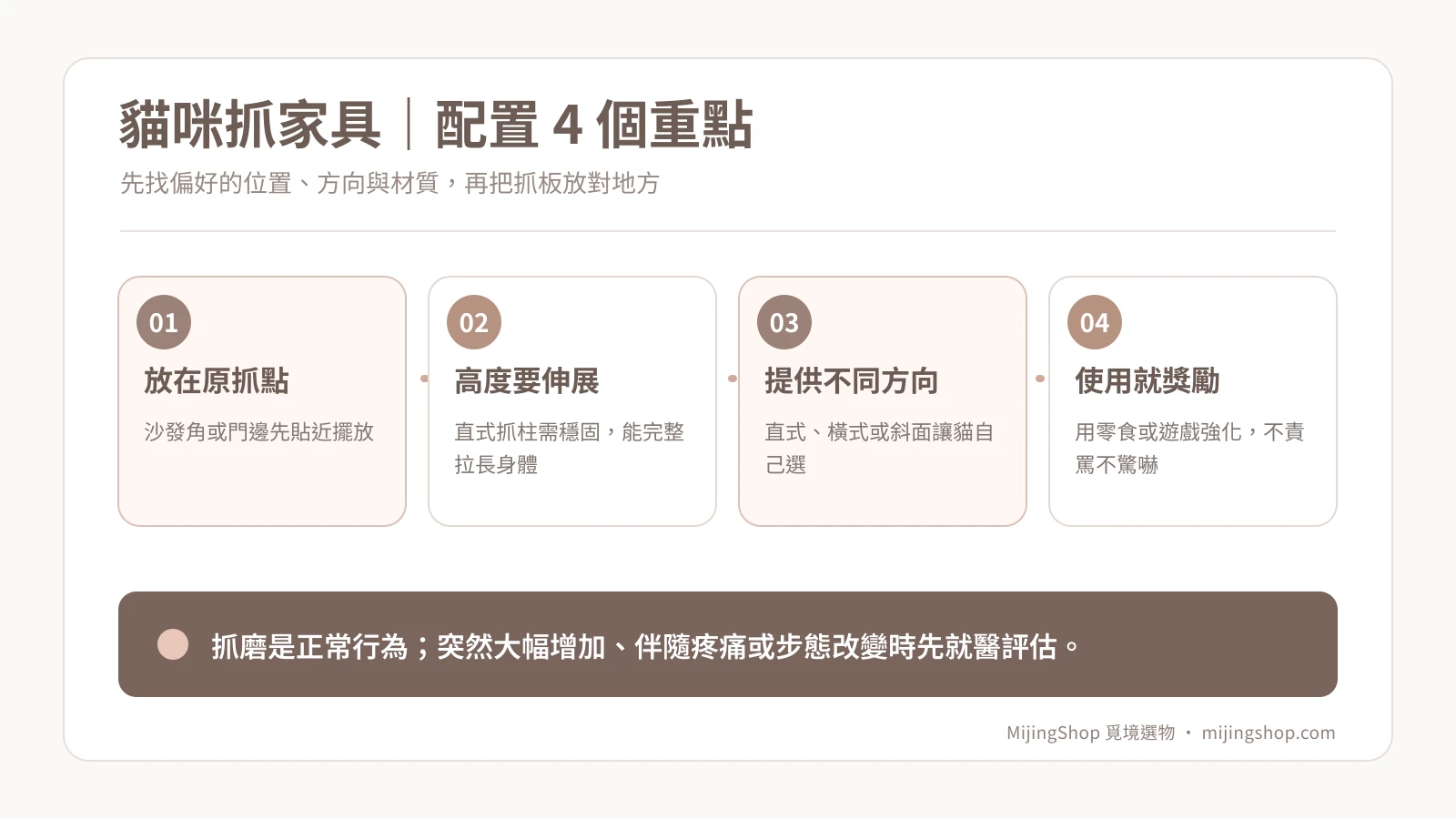 貓咪抓家具時的抓板位置材質與獎勵四項配置說明圖