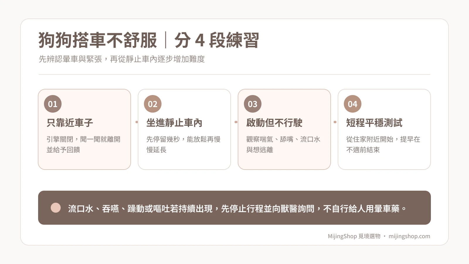 狗狗搭車適應與暈車觀察四步說明圖