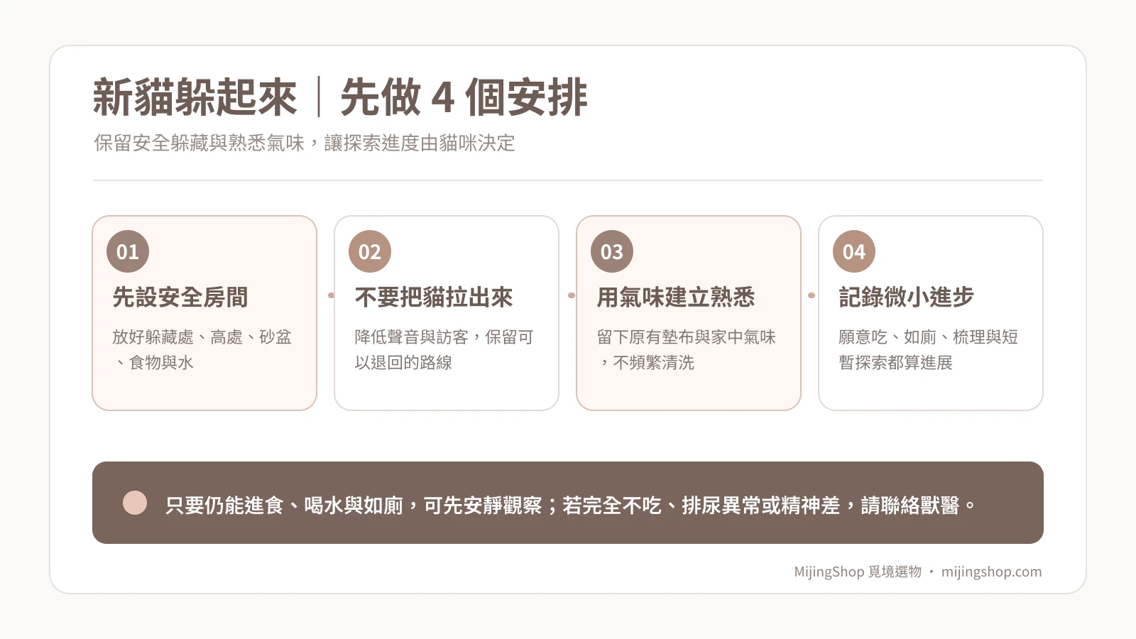 新貓到家躲藏時的安全房間與互動四步說明圖