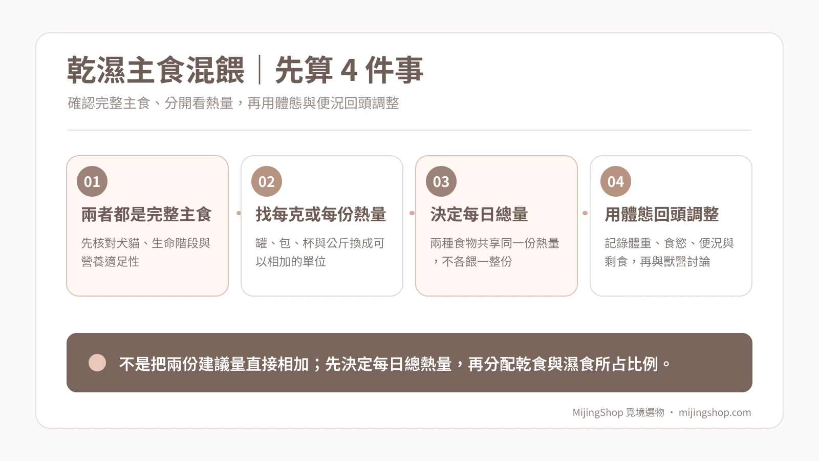 犬貓乾濕主食混餵的熱量分配四步說明圖